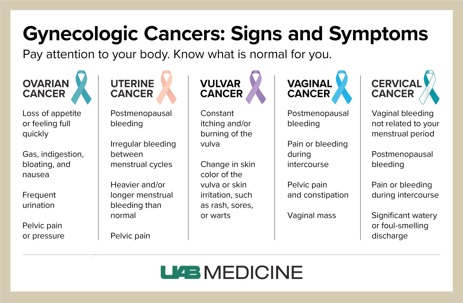 Gynecologic Cancers Early Detection Can Save Lives